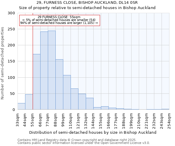 29, FURNESS CLOSE, BISHOP AUCKLAND, DL14 0SR: Size of property relative to semi-detached houses houses in Bishop Auckland