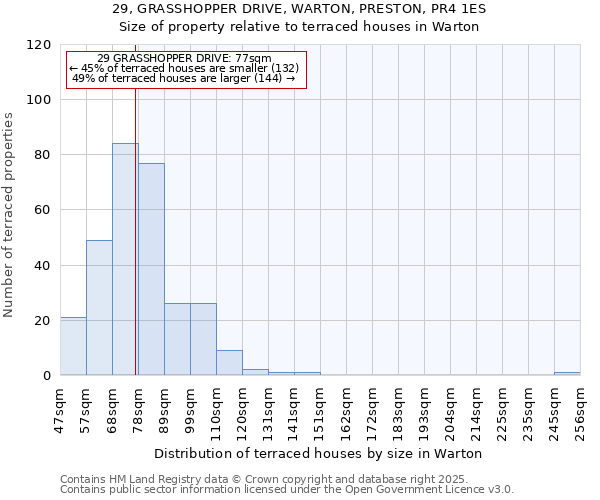29, GRASSHOPPER DRIVE, WARTON, PRESTON, PR4 1ES: Size of property relative to terraced houses houses in Warton