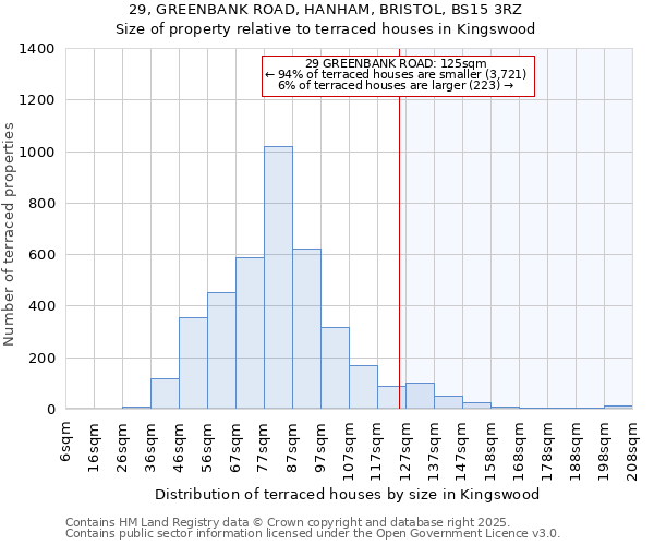 29, GREENBANK ROAD, HANHAM, BRISTOL, BS15 3RZ: Size of property relative to terraced houses houses in Kingswood