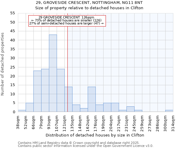 29, GROVESIDE CRESCENT, NOTTINGHAM, NG11 8NT: Size of property relative to detached houses houses in Clifton