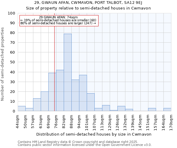 29, GWAUN AFAN, CWMAVON, PORT TALBOT, SA12 9EJ: Size of property relative to semi-detached houses houses in Cwmavon