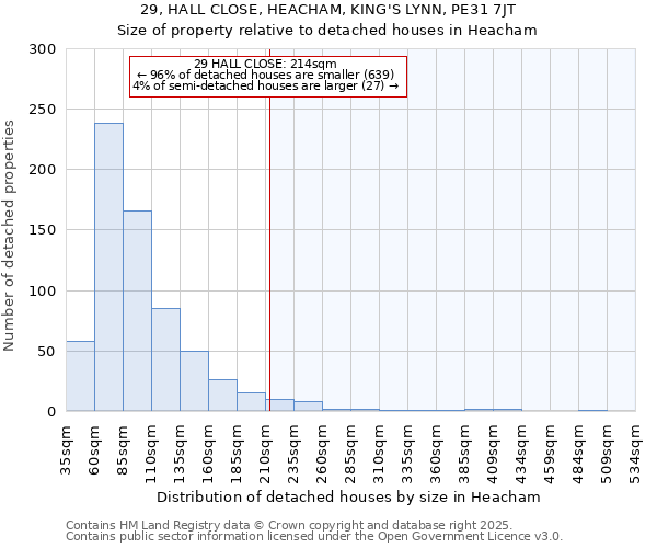 29, HALL CLOSE, HEACHAM, KING'S LYNN, PE31 7JT: Size of property relative to detached houses houses in Heacham