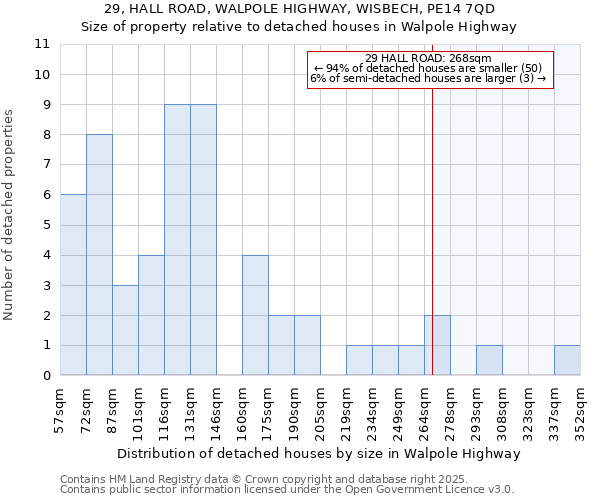 29, HALL ROAD, WALPOLE HIGHWAY, WISBECH, PE14 7QD: Size of property relative to detached houses houses in Walpole Highway