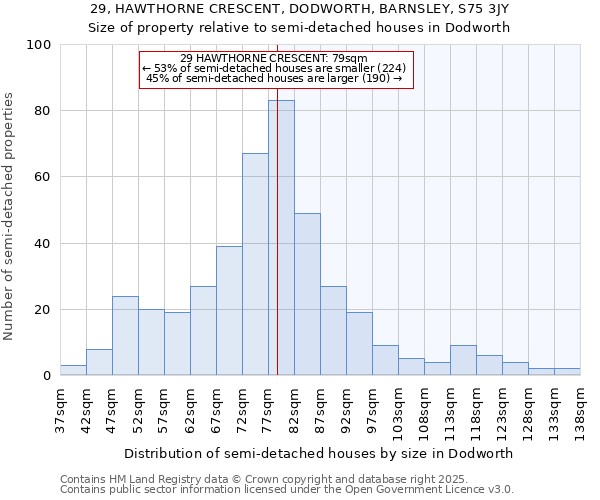 29, HAWTHORNE CRESCENT, DODWORTH, BARNSLEY, S75 3JY: Size of property relative to semi-detached houses houses in Dodworth