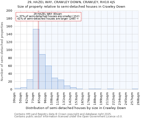 29, HAZEL WAY, CRAWLEY DOWN, CRAWLEY, RH10 4JS: Size of property relative to semi-detached houses houses in Crawley Down