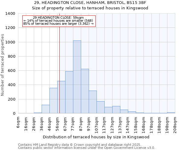 29, HEADINGTON CLOSE, HANHAM, BRISTOL, BS15 3BF: Size of property relative to terraced houses houses in Kingswood