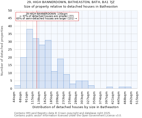 29, HIGH BANNERDOWN, BATHEASTON, BATH, BA1 7JZ: Size of property relative to detached houses houses in Batheaston