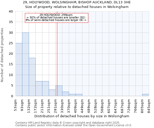29, HOLYWOOD, WOLSINGHAM, BISHOP AUCKLAND, DL13 3HE: Size of property relative to detached houses houses in Wolsingham