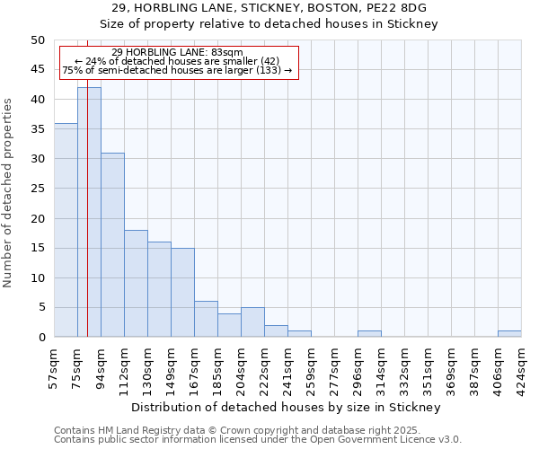 29, HORBLING LANE, STICKNEY, BOSTON, PE22 8DG: Size of property relative to detached houses houses in Stickney