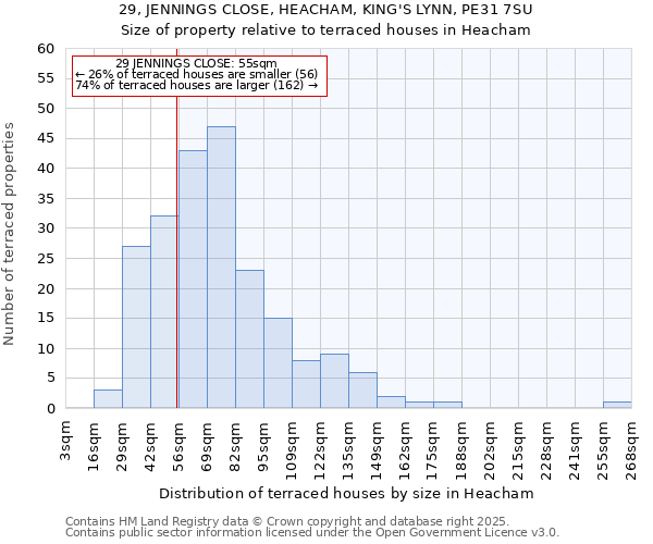 29, JENNINGS CLOSE, HEACHAM, KING'S LYNN, PE31 7SU: Size of property relative to terraced houses houses in Heacham
