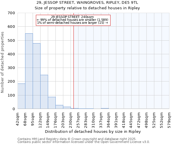 29, JESSOP STREET, WAINGROVES, RIPLEY, DE5 9TL: Size of property relative to detached houses houses in Ripley