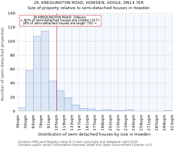 29, KNEDLINGTON ROAD, HOWDEN, GOOLE, DN14 7ER: Size of property relative to semi-detached houses houses in Howden