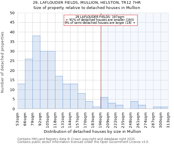 29, LAFLOUDER FIELDS, MULLION, HELSTON, TR12 7HR: Size of property relative to detached houses houses in Mullion