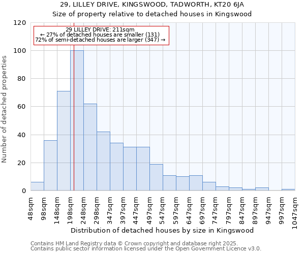 29, LILLEY DRIVE, KINGSWOOD, TADWORTH, KT20 6JA: Size of property relative to detached houses houses in Kingswood