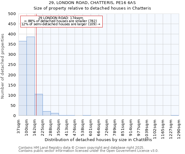 29, LONDON ROAD, CHATTERIS, PE16 6AS: Size of property relative to detached houses houses in Chatteris