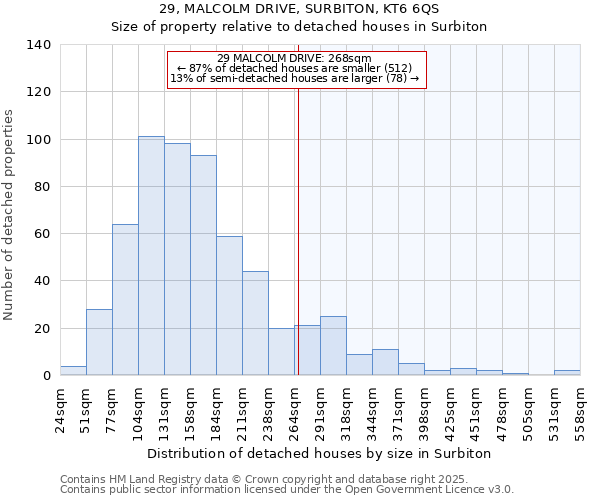 29, MALCOLM DRIVE, SURBITON, KT6 6QS: Size of property relative to detached houses houses in Surbiton