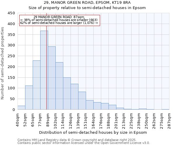 29, MANOR GREEN ROAD, EPSOM, KT19 8RA: Size of property relative to semi-detached houses houses in Epsom