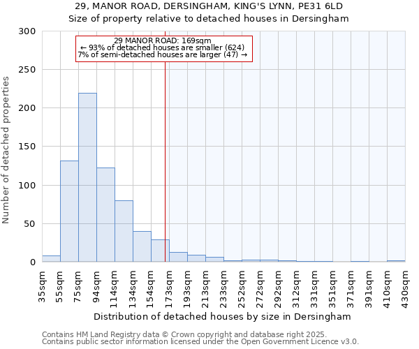 29, MANOR ROAD, DERSINGHAM, KING'S LYNN, PE31 6LD: Size of property relative to detached houses houses in Dersingham