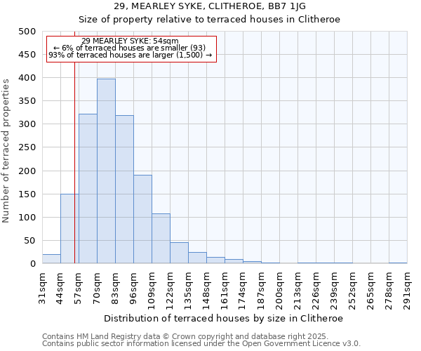 29, MEARLEY SYKE, CLITHEROE, BB7 1JG: Size of property relative to terraced houses houses in Clitheroe
