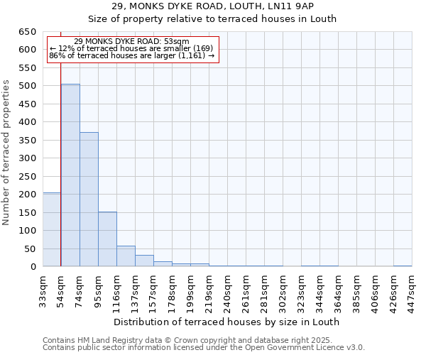 29, MONKS DYKE ROAD, LOUTH, LN11 9AP: Size of property relative to terraced houses houses in Louth