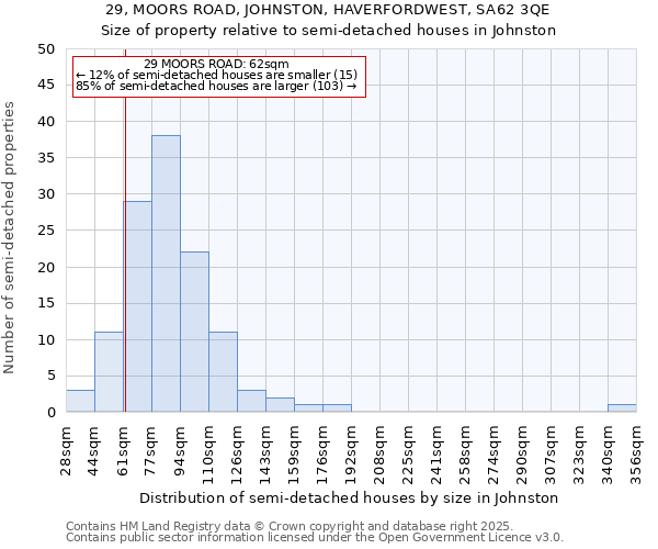 29, MOORS ROAD, JOHNSTON, HAVERFORDWEST, SA62 3QE: Size of property relative to semi-detached houses houses in Johnston