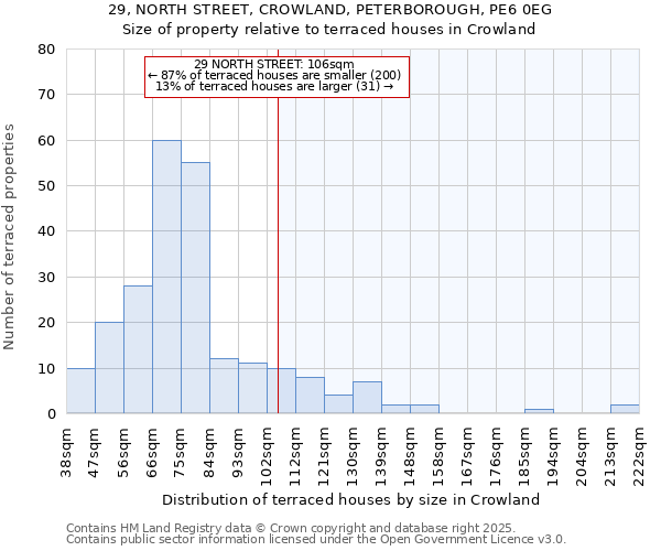 29, NORTH STREET, CROWLAND, PETERBOROUGH, PE6 0EG: Size of property relative to terraced houses houses in Crowland