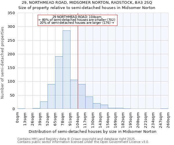 29, NORTHMEAD ROAD, MIDSOMER NORTON, RADSTOCK, BA3 2SQ: Size of property relative to semi-detached houses houses in Midsomer Norton