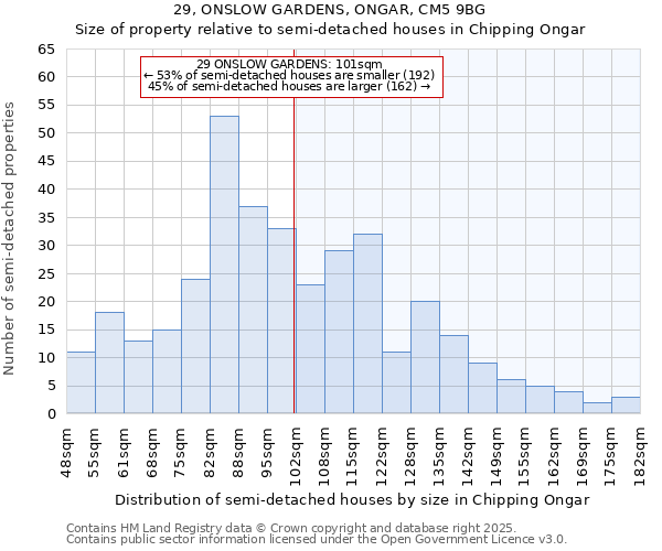 29, ONSLOW GARDENS, ONGAR, CM5 9BG: Size of property relative to semi-detached houses houses in Chipping Ongar
