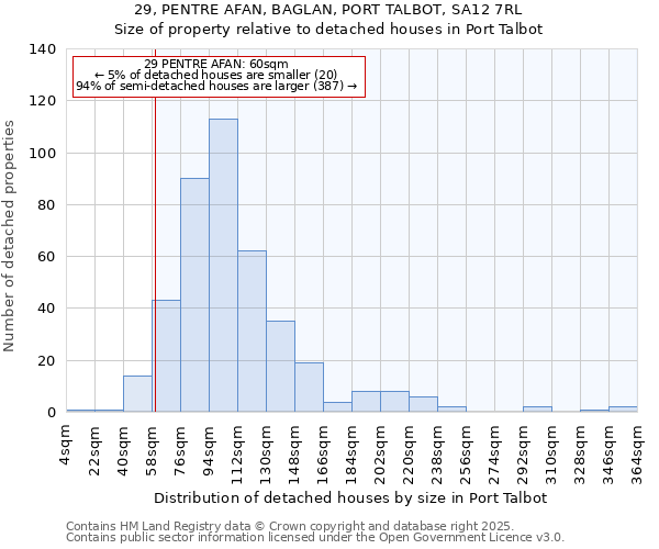 29, PENTRE AFAN, BAGLAN, PORT TALBOT, SA12 7RL: Size of property relative to detached houses houses in Port Talbot