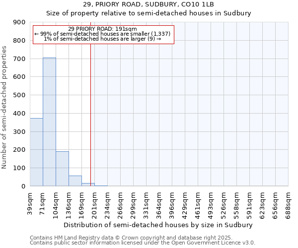 29, PRIORY ROAD, SUDBURY, CO10 1LB: Size of property relative to semi-detached houses houses in Sudbury