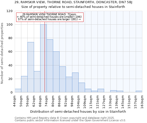 29, RAMSKIR VIEW, THORNE ROAD, STAINFORTH, DONCASTER, DN7 5BJ: Size of property relative to semi-detached houses houses in Stainforth