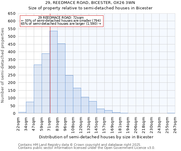29, REEDMACE ROAD, BICESTER, OX26 3WN: Size of property relative to semi-detached houses houses in Bicester