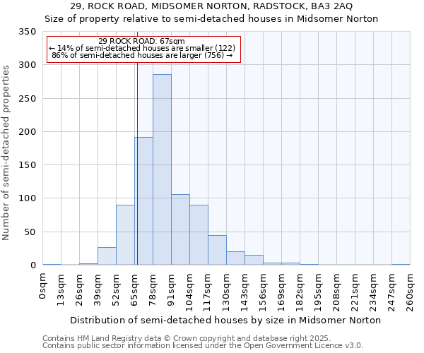 29, ROCK ROAD, MIDSOMER NORTON, RADSTOCK, BA3 2AQ: Size of property relative to semi-detached houses houses in Midsomer Norton