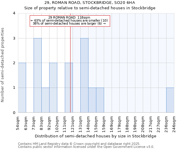 29, ROMAN ROAD, STOCKBRIDGE, SO20 6HA: Size of property relative to semi-detached houses houses in Stockbridge
