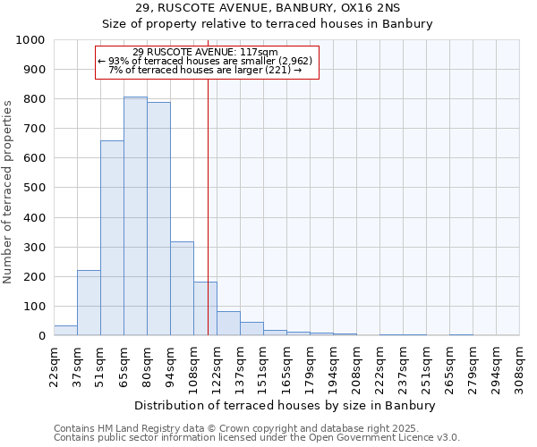 29, RUSCOTE AVENUE, BANBURY, OX16 2NS: Size of property relative to terraced houses houses in Banbury