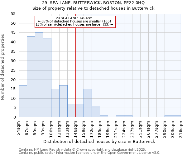 29, SEA LANE, BUTTERWICK, BOSTON, PE22 0HQ: Size of property relative to detached houses houses in Butterwick