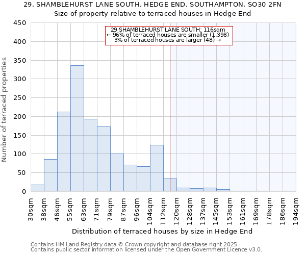 29, SHAMBLEHURST LANE SOUTH, HEDGE END, SOUTHAMPTON, SO30 2FN: Size of property relative to terraced houses houses in Hedge End