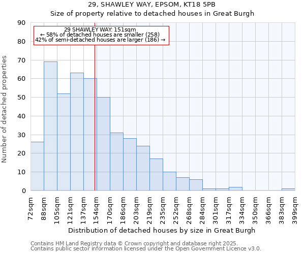 29, SHAWLEY WAY, EPSOM, KT18 5PB: Size of property relative to detached houses houses in Great Burgh