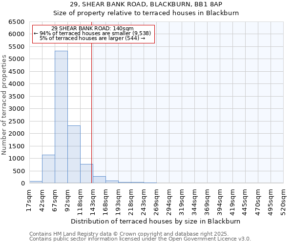 29, SHEAR BANK ROAD, BLACKBURN, BB1 8AP: Size of property relative to terraced houses houses in Blackburn