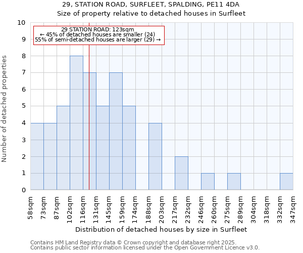29, STATION ROAD, SURFLEET, SPALDING, PE11 4DA: Size of property relative to detached houses houses in Surfleet