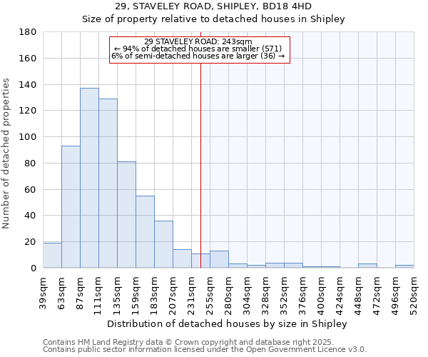 29, STAVELEY ROAD, SHIPLEY, BD18 4HD: Size of property relative to detached houses houses in Shipley