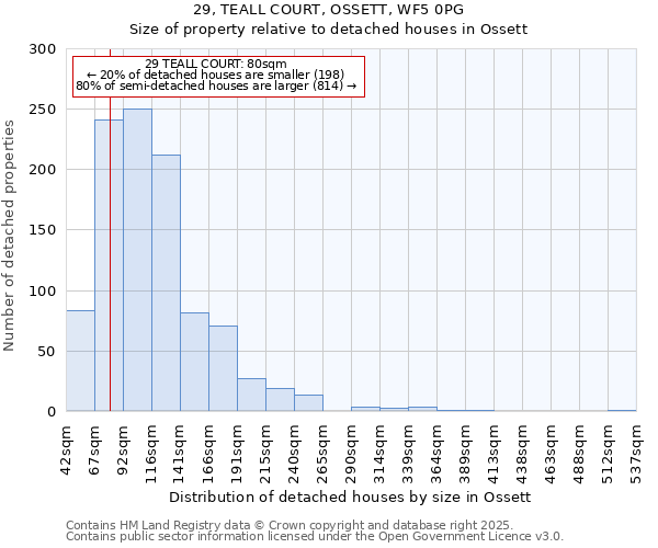 29, TEALL COURT, OSSETT, WF5 0PG: Size of property relative to detached houses houses in Ossett