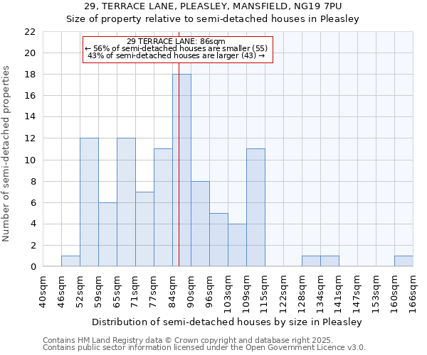 29, TERRACE LANE, PLEASLEY, MANSFIELD, NG19 7PU: Size of property relative to semi-detached houses houses in Pleasley