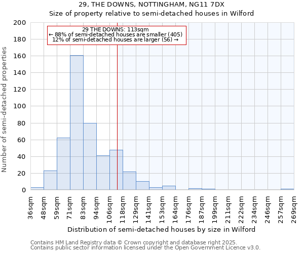 29, THE DOWNS, NOTTINGHAM, NG11 7DX: Size of property relative to semi-detached houses houses in Wilford