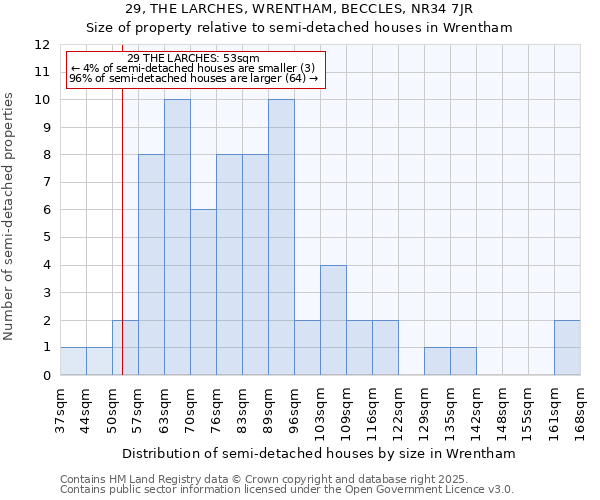 29, THE LARCHES, WRENTHAM, BECCLES, NR34 7JR: Size of property relative to semi-detached houses houses in Wrentham