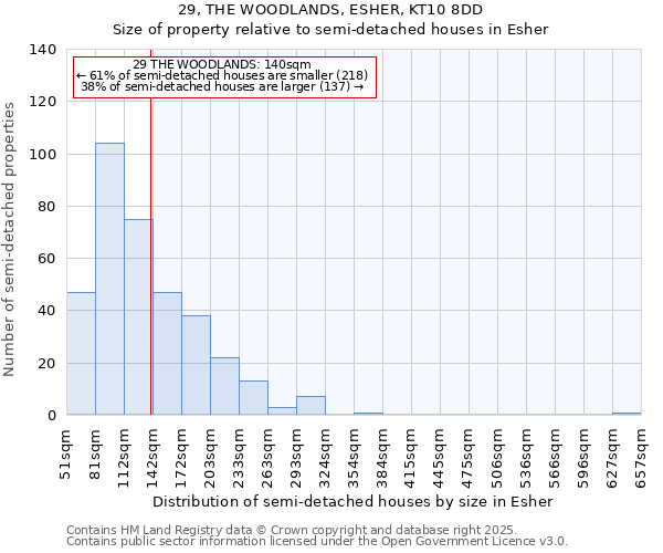 29, THE WOODLANDS, ESHER, KT10 8DD: Size of property relative to semi-detached houses houses in Esher