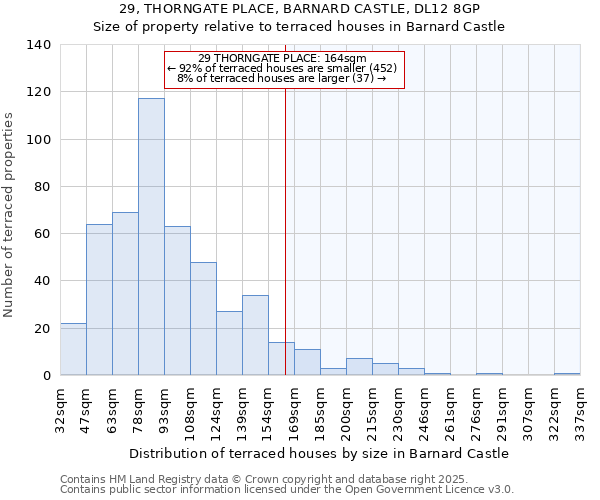 29, THORNGATE PLACE, BARNARD CASTLE, DL12 8GP: Size of property relative to terraced houses houses in Barnard Castle