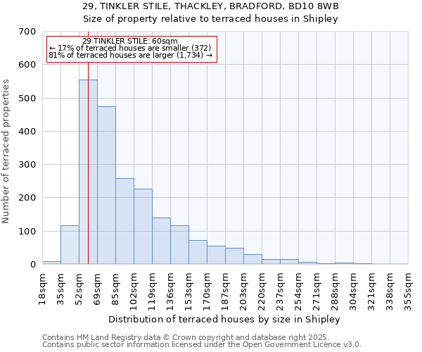 29, TINKLER STILE, THACKLEY, BRADFORD, BD10 8WB: Size of property relative to terraced houses houses in Shipley