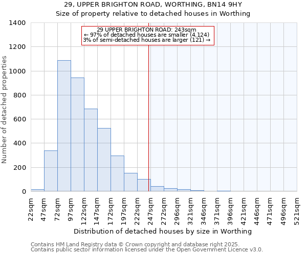 29, UPPER BRIGHTON ROAD, WORTHING, BN14 9HY: Size of property relative to detached houses houses in Worthing