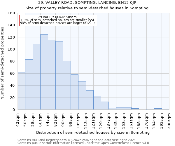 29, VALLEY ROAD, SOMPTING, LANCING, BN15 0JP: Size of property relative to semi-detached houses houses in Sompting